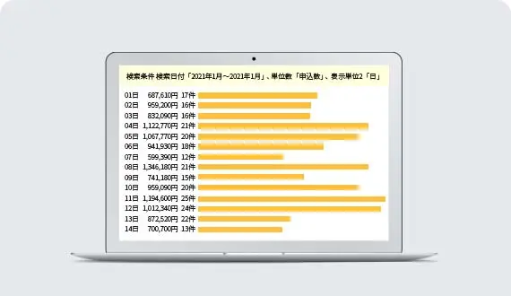 宿泊情報統計機能