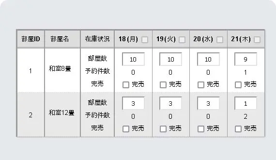 各部屋の在庫一括管理