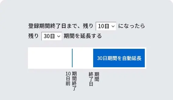 自動期間延長設定