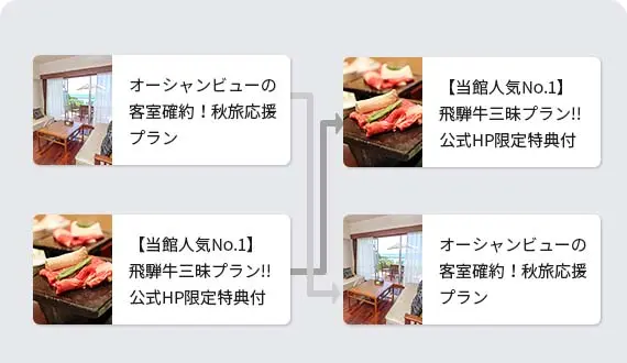 部屋・宿泊プラン表示順設定